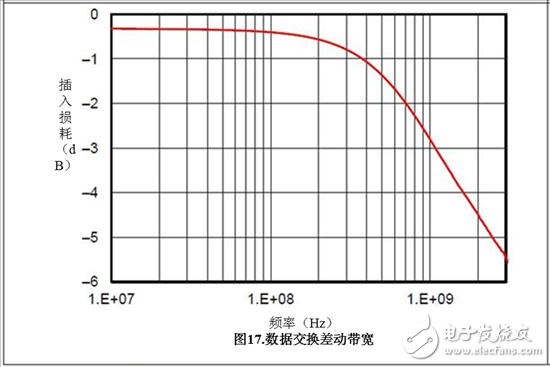 优化汽车USB电路防电池短路设计,保护汽车USB电路防电池短路故障——第1部分,第2张