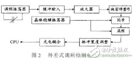 激光切割加工之激光焦点位置检测与控制技术分析,激光切割加工之激光焦点位置检测与控制技术分析,第3张