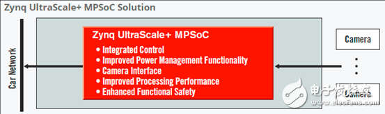 详解Xilinx公司Zynq® UltraScale+™MPSoC产品,详解Xilinx公司Zynq® UltraScale+™MPSoC产品,第5张