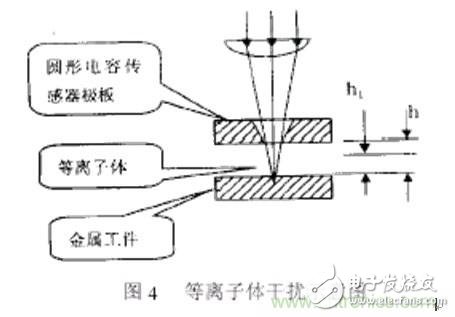 激光切割加工之激光焦点位置检测与控制技术分析,激光切割加工之激光焦点位置检测与控制技术分析,第5张