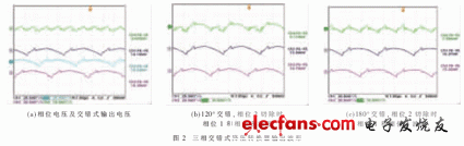 运用多相数字电源解决方案应对系统问题,第3张