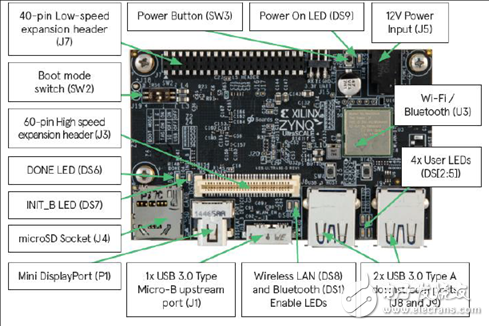 详解Xilinx公司Zynq® UltraScale+™MPSoC产品,详解Xilinx公司Zynq® UltraScale+™MPSoC产品,第8张