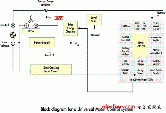 解密消费电器变速控制绝招——数字电源管理,第3张