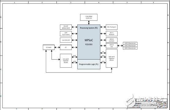 详解Xilinx公司Zynq® UltraScale+™MPSoC产品,详解Xilinx公司Zynq® UltraScale+™MPSoC产品,第9张