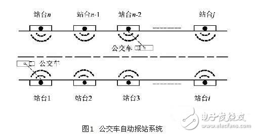 基于ZigBee技术的公交车自动报站系统设计,20120307161745215.jpg,第2张