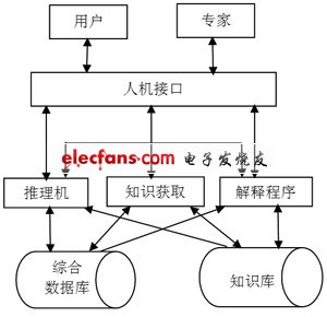 专家系统在雷达故障检测中的应用,第5张