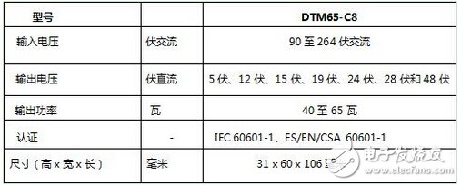 TDK推出满足II类输入和六级能效的医疗外置式电源适配器,TDK推出满足II类输入和六级能效的医疗外置式电源适配器,第2张