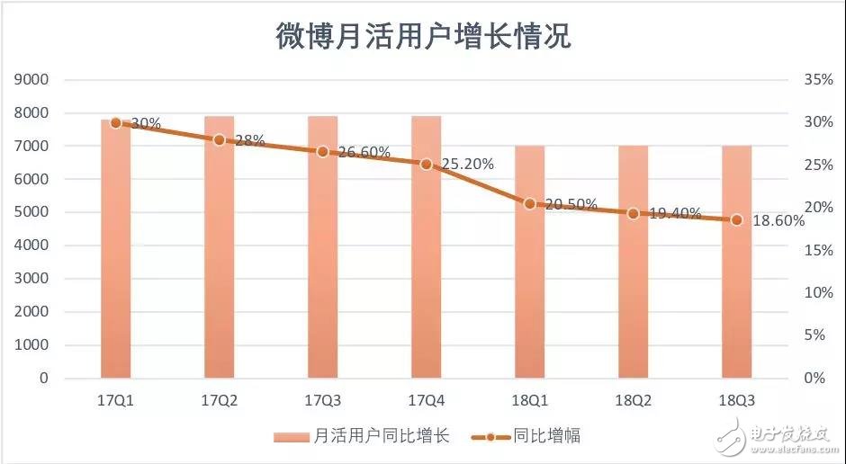 巨头公司如何切换“第二曲线”从超级APP到超级API,巨头公司如何切换“第二曲线”从超级APP到超级API,第2张