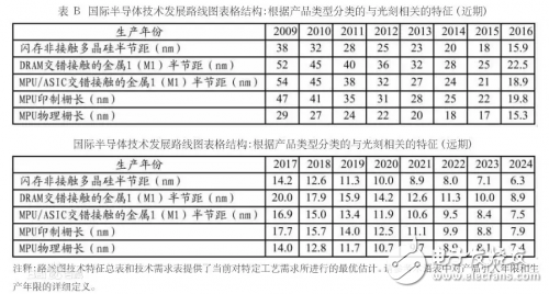 半导体产业，污染控制是芯片制造厂的必备条件,半导体产业，污染控制是芯片制造厂的必备条件,第2张