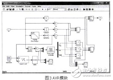 基于双闭环模糊PID控制器的开关电源控制的设计,第4张