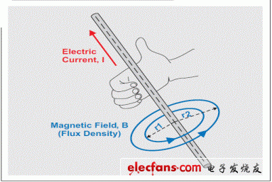 数字电容隔离器的磁场抗扰度(MFI)设计介绍,第4张