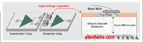 数字电容隔离器的磁场抗扰度(MFI)设计介绍,第7张