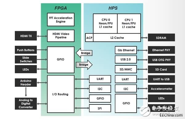 如何将MCU应用到FPGA中:关于FPGA（1）,如何将MCU应用到FPGA中:关于FPGA（1）,第3张