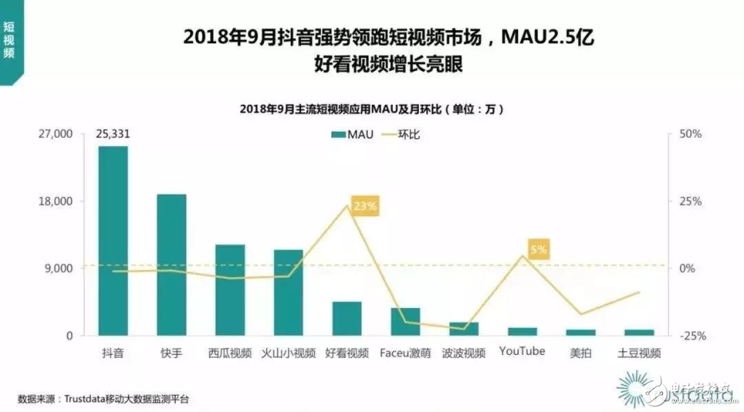 巨头公司如何切换“第二曲线”从超级APP到超级API,巨头公司如何切换“第二曲线”从超级APP到超级API,第3张