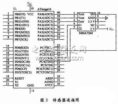 物流运输监测中振动测量系统实现,ATmega16与MMA7260的连接电路图,第5张