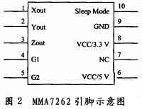 物流运输监测中振动测量系统实现,MMA7260引脚图,第3张