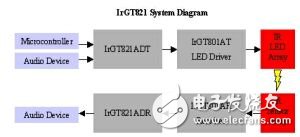 基于IrGT700的低功率无线音频应用,利用红外技术解决音频无线传输难题,第2张