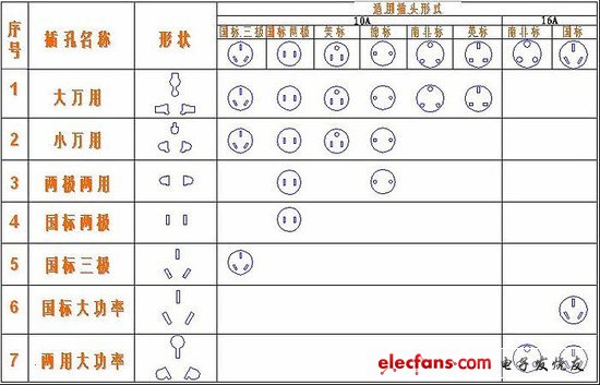 电源转换器国家标准6月1日起正式执行,电源转换器强制性国家标准6月1日起实施,第2张