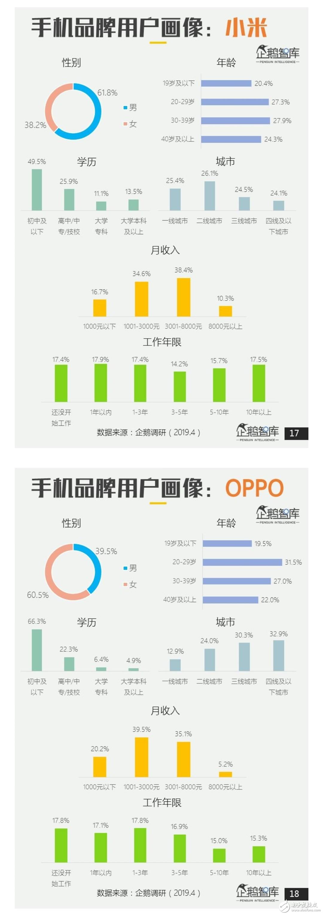 2019年主流手机的用户调研报告公布80%的人换手机首选华为,第4张