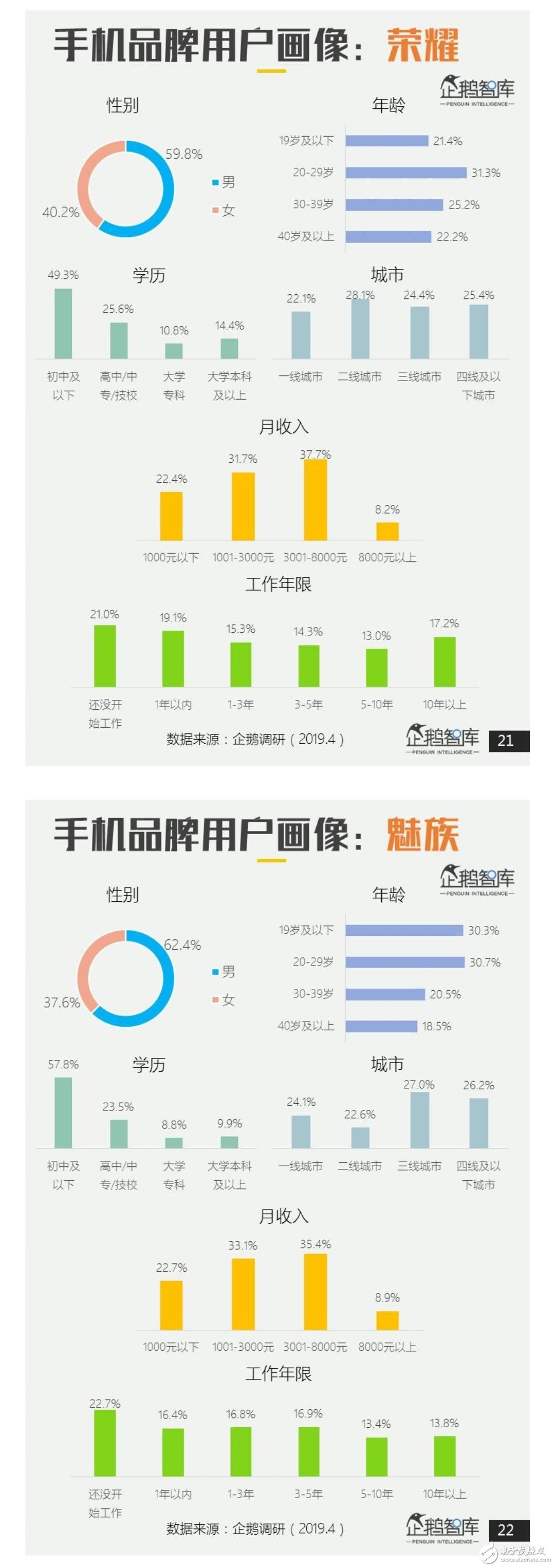 2019年主流手机的用户调研报告公布80%的人换手机首选华为,第5张