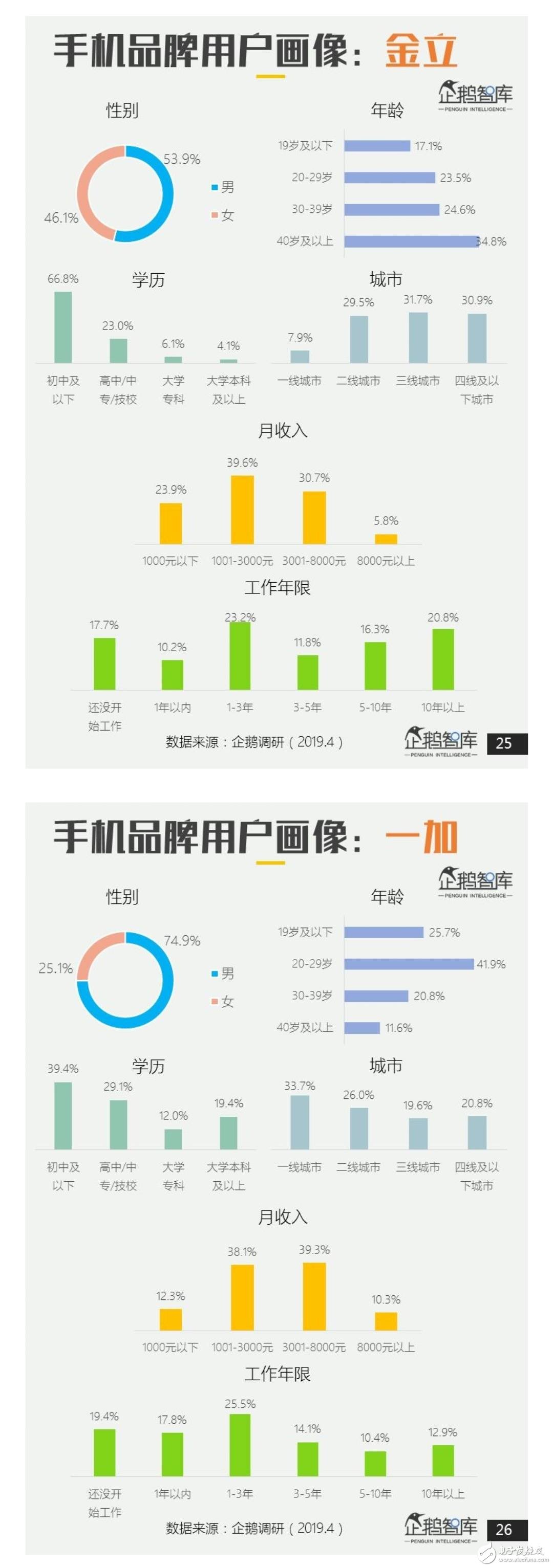 2019年主流手机的用户调研报告公布80%的人换手机首选华为,第6张