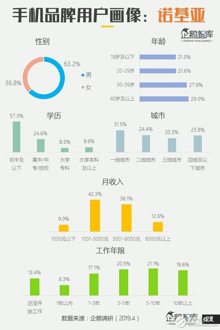 2019年主流手机的用户调研报告公布80%的人换手机首选华为,第7张