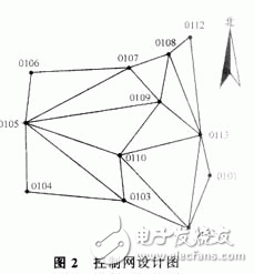 GPS应用实例简介, GPS在工程测量中的应用,第3张