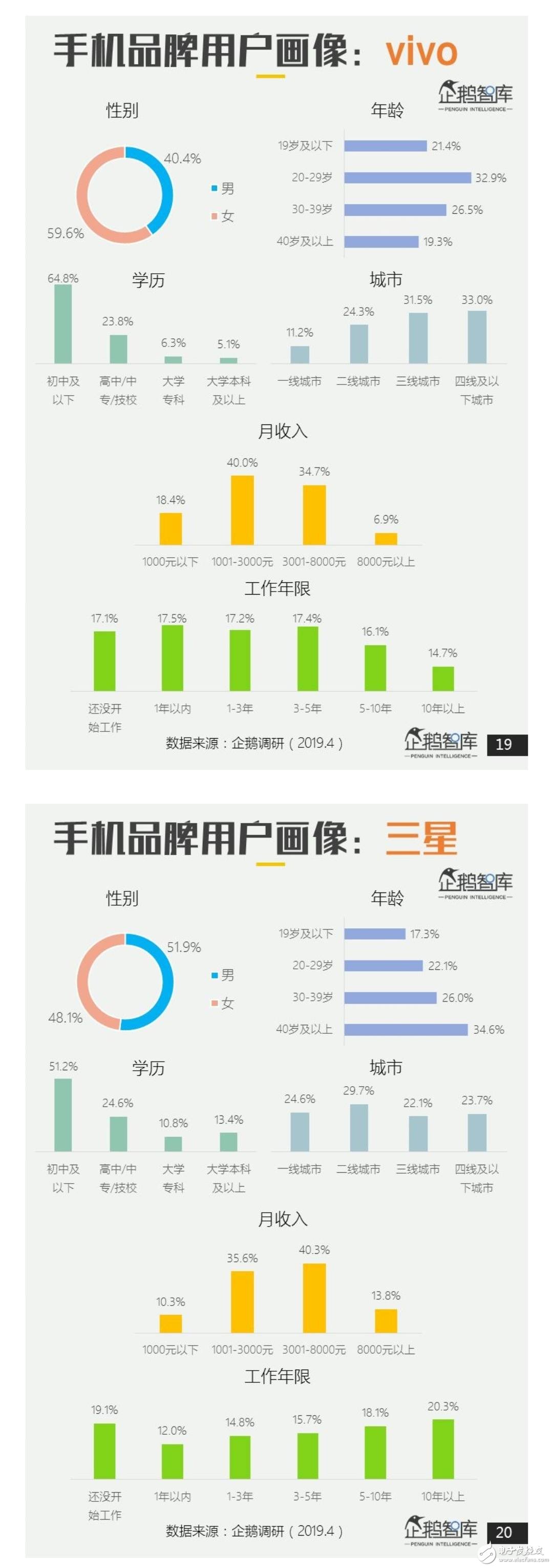 2019年主流手机的用户调研报告公布80%的人换手机首选华为,第9张