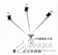 GPS应用实例简介, GPS在工程测量中的应用,第2张