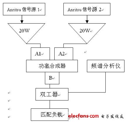 通信系统中无源互调失真的测量,第2张