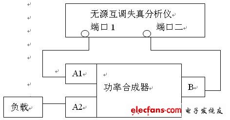 通信系统中无源互调失真的测量,第3张