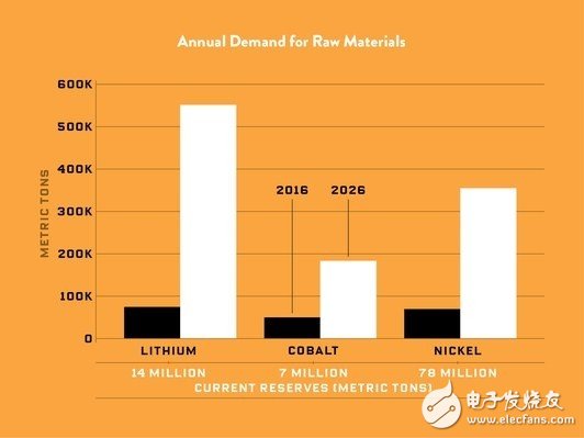 四个问题揭露电动汽车“隐忧”,四个问题揭露电动汽车“隐忧”,第6张