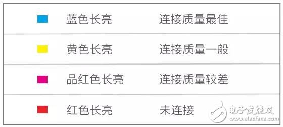 腾达分布式路由nova MW6配置教程,腾达分布式路由nova MW6配置教程,第6张