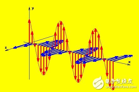 pcb中emi产生的原因及影响,pcb中emi产生的原因及影响,第4张