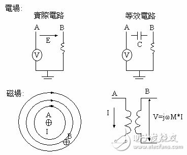 pcb中emi产生的原因及影响,pcb中emi产生的原因及影响,第5张