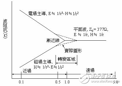 pcb中emi产生的原因及影响,pcb中emi产生的原因及影响,第2张