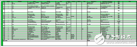 详解Xilinx公司Zynq® UltraScale+™MPSoC产品,详解Xilinx公司Zynq® UltraScale+™MPSoC产品,第37张