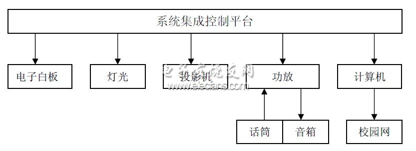 教学用电子白板系统设计方案,交互式电子白板的系统组成,第2张