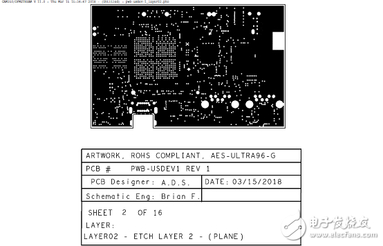 详解Xilinx公司Zynq® UltraScale+™MPSoC产品,详解Xilinx公司Zynq® UltraScale+™MPSoC产品,第39张