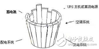 蓄电池的运行状态监测应用方案,蓄电池的运行状态监测应用方案,第2张