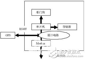 基于MAX791的看门狗电路设计,基于MAX791的看门狗电路设计,第2张