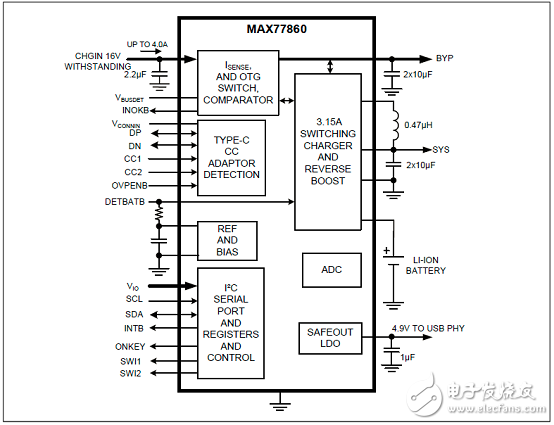 开关模式降压充电器MAX77860解决方案,第2张