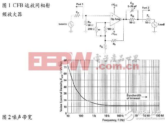 放大器的基本拓扑和参数设计与介绍,第2张