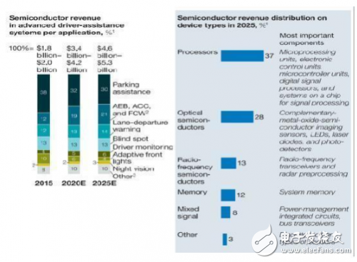 麦肯锡解读ADAS浪潮下的三大发展趋势,麦肯锡解读ADAS浪潮下的三大发展趋势,第2张