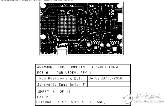 详解Xilinx公司Zynq® UltraScale+™MPSoC产品,详解Xilinx公司Zynq® UltraScale+™MPSoC产品,第42张