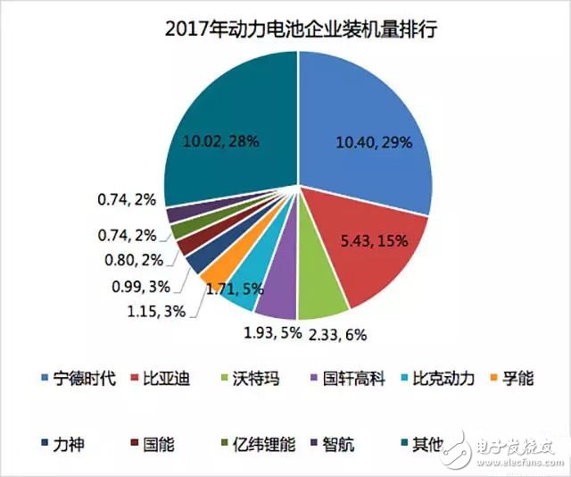 动力电池行业走向何方？,动力电池行业走向何方？,第2张