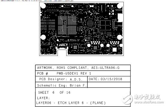 详解Xilinx公司Zynq® UltraScale+™MPSoC产品,详解Xilinx公司Zynq® UltraScale+™MPSoC产品,第43张