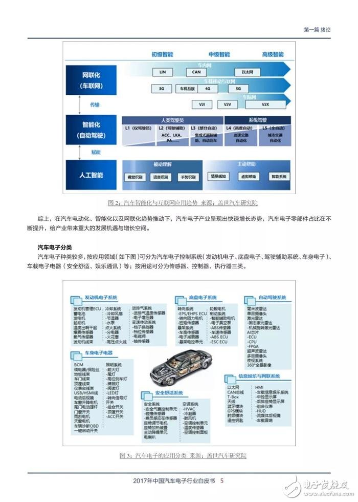 汽车电子行业白皮书：零部件解读与汽车产业链分析,第5张