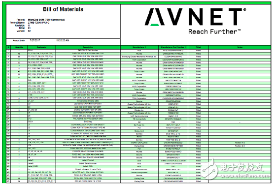 详解Avnet公司的MicroZed开发板，主要用在云端,详解Avnet公司的MicroZed开发板，主要用在云端,第12张