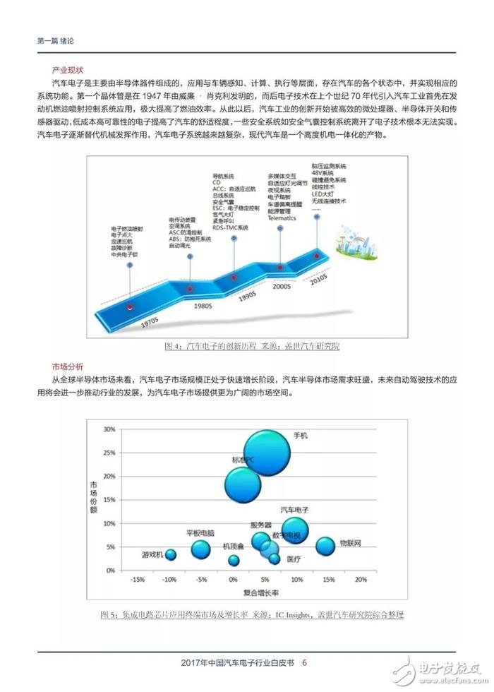 汽车电子行业白皮书：零部件解读与汽车产业链分析,第6张